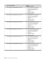 Preview for 580 page of IBM eserver pSeries 690 Service Manual