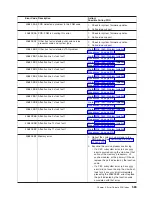 Preview for 599 page of IBM eserver pSeries 690 Service Manual