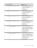 Preview for 607 page of IBM eserver pSeries 690 Service Manual