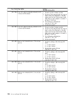 Предварительный просмотр 608 страницы IBM eserver pSeries 690 Service Manual