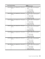 Предварительный просмотр 609 страницы IBM eserver pSeries 690 Service Manual