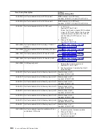 Preview for 614 page of IBM eserver pSeries 690 Service Manual