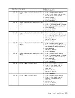 Preview for 619 page of IBM eserver pSeries 690 Service Manual