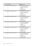 Preview for 620 page of IBM eserver pSeries 690 Service Manual