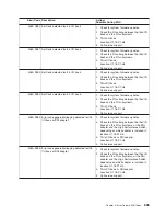 Preview for 621 page of IBM eserver pSeries 690 Service Manual