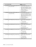 Preview for 622 page of IBM eserver pSeries 690 Service Manual