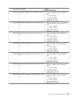 Preview for 623 page of IBM eserver pSeries 690 Service Manual