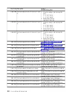 Preview for 624 page of IBM eserver pSeries 690 Service Manual