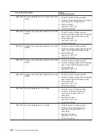 Предварительный просмотр 632 страницы IBM eserver pSeries 690 Service Manual