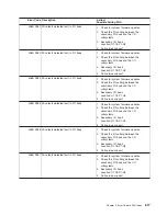 Preview for 633 page of IBM eserver pSeries 690 Service Manual