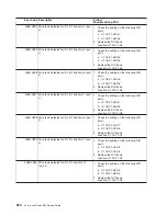 Preview for 636 page of IBM eserver pSeries 690 Service Manual