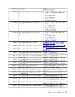 Preview for 637 page of IBM eserver pSeries 690 Service Manual