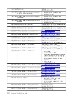 Preview for 640 page of IBM eserver pSeries 690 Service Manual