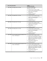 Preview for 647 page of IBM eserver pSeries 690 Service Manual