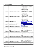 Preview for 650 page of IBM eserver pSeries 690 Service Manual