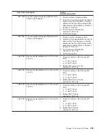 Preview for 661 page of IBM eserver pSeries 690 Service Manual