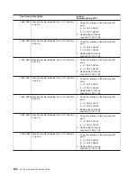 Preview for 662 page of IBM eserver pSeries 690 Service Manual