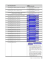 Preview for 665 page of IBM eserver pSeries 690 Service Manual