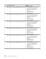 Preview for 672 page of IBM eserver pSeries 690 Service Manual