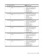 Preview for 685 page of IBM eserver pSeries 690 Service Manual