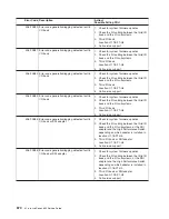 Preview for 686 page of IBM eserver pSeries 690 Service Manual