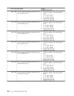 Preview for 688 page of IBM eserver pSeries 690 Service Manual