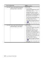 Preview for 696 page of IBM eserver pSeries 690 Service Manual