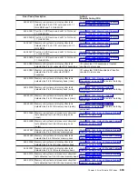 Preview for 709 page of IBM eserver pSeries 690 Service Manual