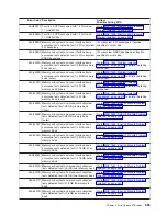 Preview for 711 page of IBM eserver pSeries 690 Service Manual