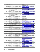 Предварительный просмотр 714 страницы IBM eserver pSeries 690 Service Manual