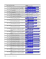 Preview for 718 page of IBM eserver pSeries 690 Service Manual