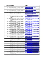 Preview for 720 page of IBM eserver pSeries 690 Service Manual