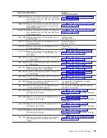 Preview for 721 page of IBM eserver pSeries 690 Service Manual