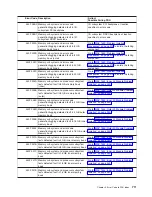 Preview for 727 page of IBM eserver pSeries 690 Service Manual