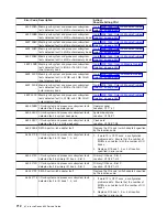 Preview for 728 page of IBM eserver pSeries 690 Service Manual