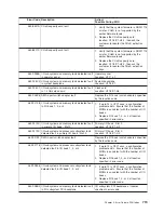 Preview for 735 page of IBM eserver pSeries 690 Service Manual