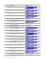 Preview for 758 page of IBM eserver pSeries 690 Service Manual