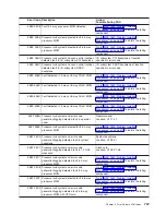 Preview for 763 page of IBM eserver pSeries 690 Service Manual