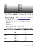 Preview for 821 page of IBM eserver pSeries 690 Service Manual