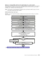 Preview for 905 page of IBM eserver pSeries 690 Service Manual