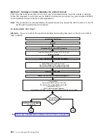 Preview for 920 page of IBM eserver pSeries 690 Service Manual