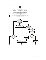 Предварительный просмотр 923 страницы IBM eserver pSeries 690 Service Manual