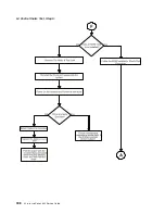 Preview for 924 page of IBM eserver pSeries 690 Service Manual