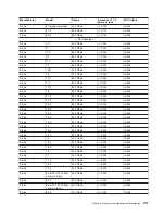 Preview for 933 page of IBM eserver pSeries 690 Service Manual