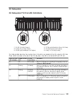 Предварительный просмотр 945 страницы IBM eserver pSeries 690 Service Manual