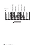 Предварительный просмотр 1042 страницы IBM eserver pSeries 690 Service Manual