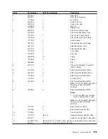 Preview for 1045 page of IBM eserver pSeries 690 Service Manual