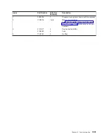 Preview for 1047 page of IBM eserver pSeries 690 Service Manual