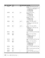 Предварительный просмотр 1050 страницы IBM eserver pSeries 690 Service Manual