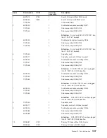 Preview for 1053 page of IBM eserver pSeries 690 Service Manual